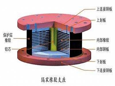 潜江市通过构建力学模型来研究摩擦摆隔震支座隔震性能