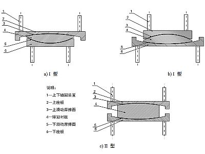 潜江市建筑摩擦摆隔震支座分类、标记、规格